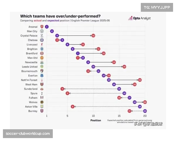 数据揭示英超传球次数降至八年新低，快速转换成为主流趋势